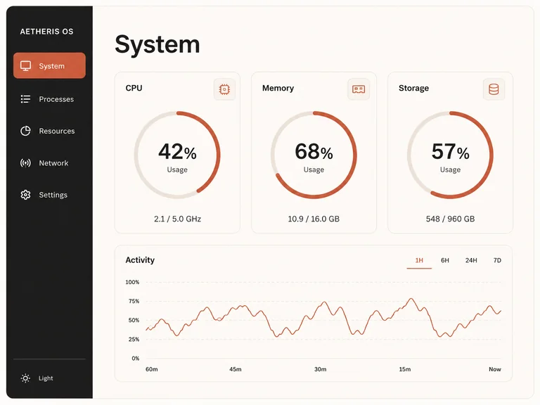 Aetheris OS system monitor concept with CPU, memory, and storage meters