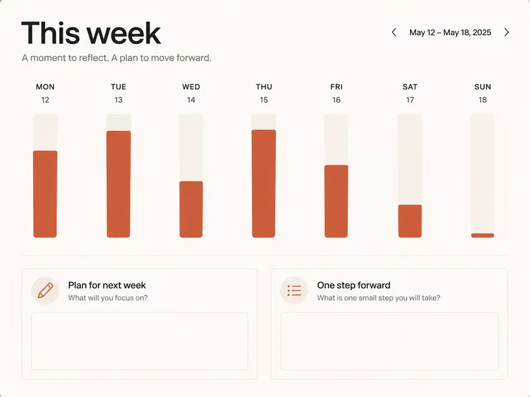 Momentum weekly review concept with activity bars and planning