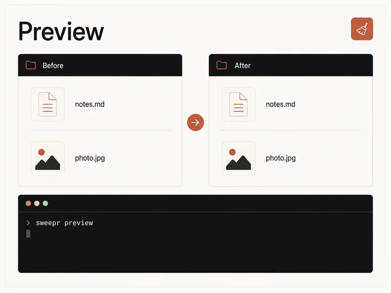 Sweepr organisation preview concept comparing files before and after sorting
